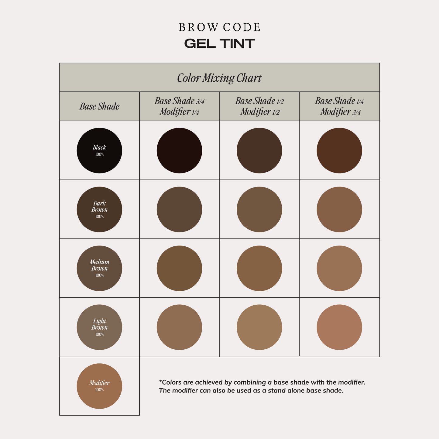 Shade Chart