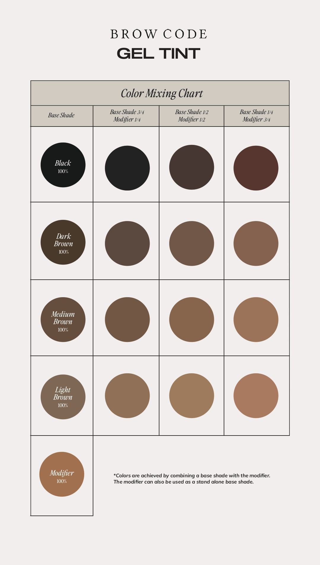 Shade Chart